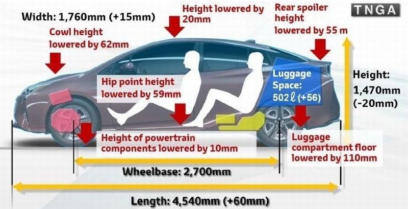 2016 Toyota Prius Overview