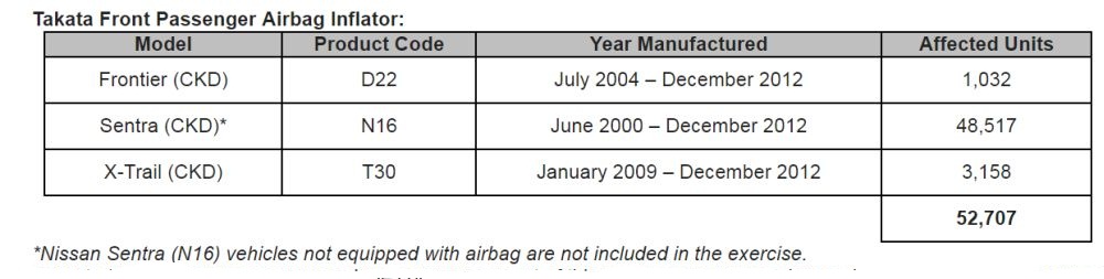 Nissan recall
