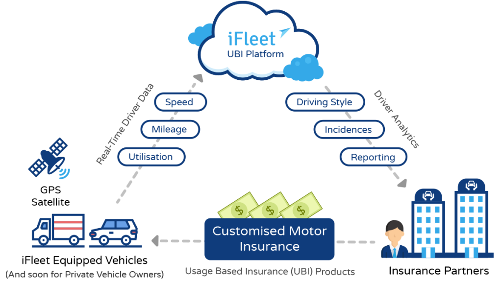 Ifleet_Usage-based Insurance_Infographic_20170717
